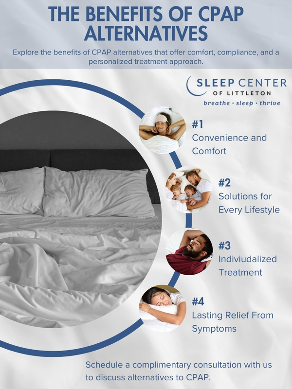 CPAP Shortage Across The United States Sleep Center of Littleton